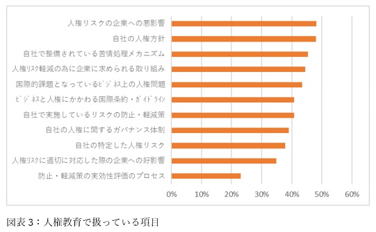 図表3