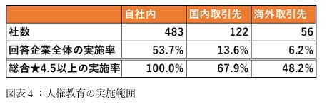 図表4