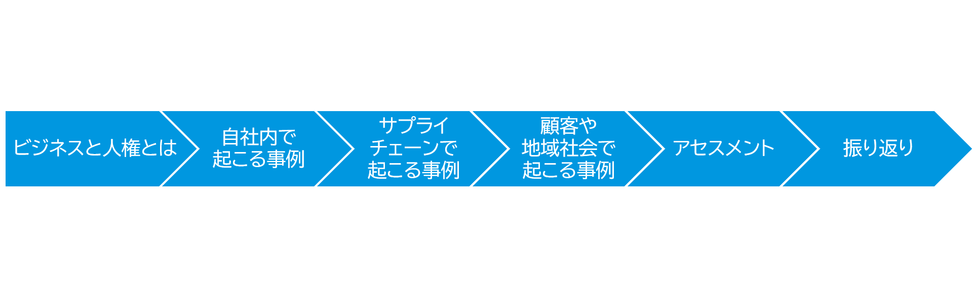 図1-3