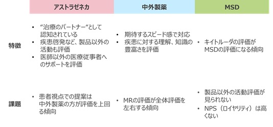 図11