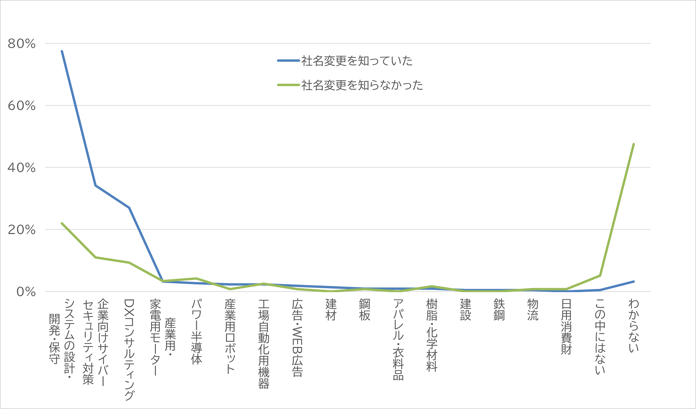 図2-3