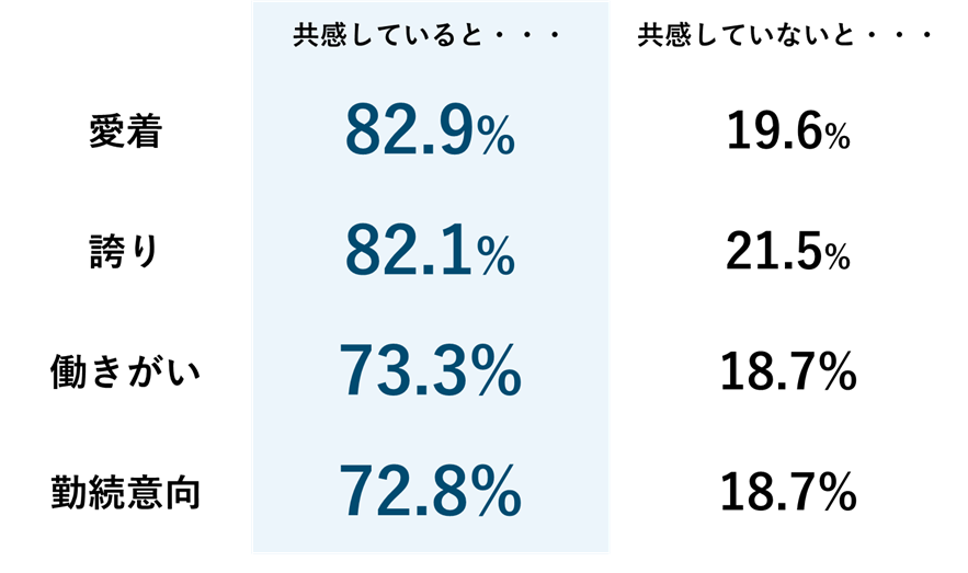 図3-2