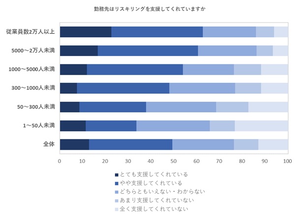 図3-3