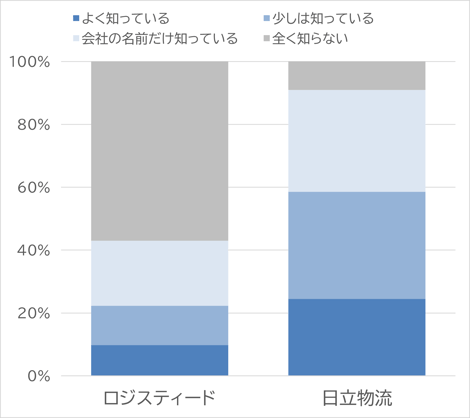 図4-3