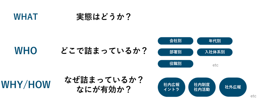図4-4