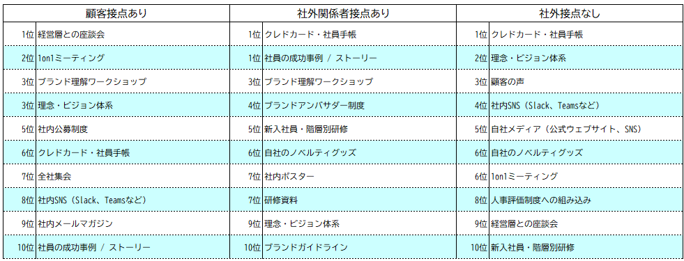 図5 共感度(役立ちツール別)<ソート後>ランキング