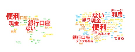 図6-1