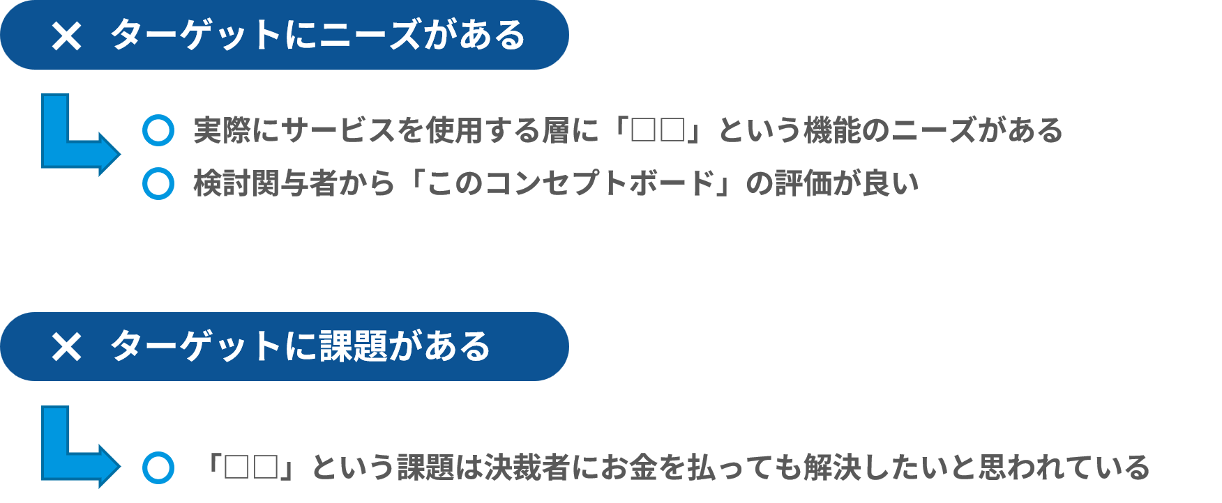 図7-1