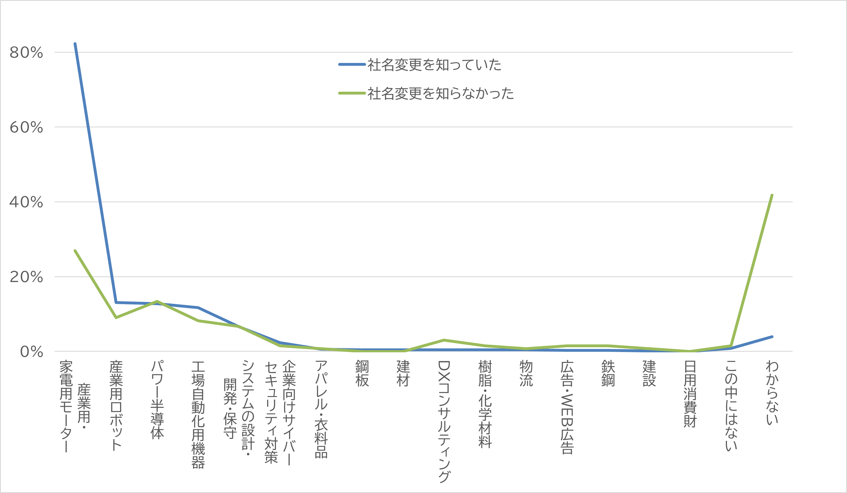 図8-2