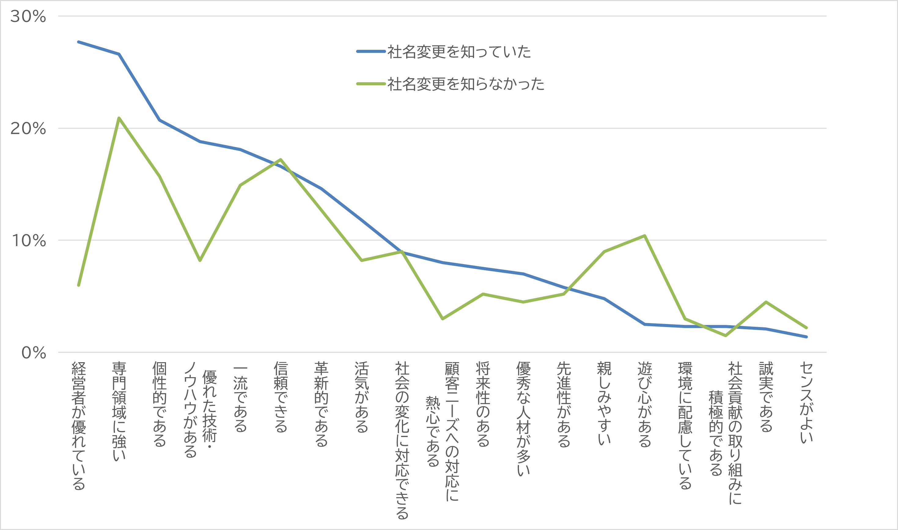 図9-1