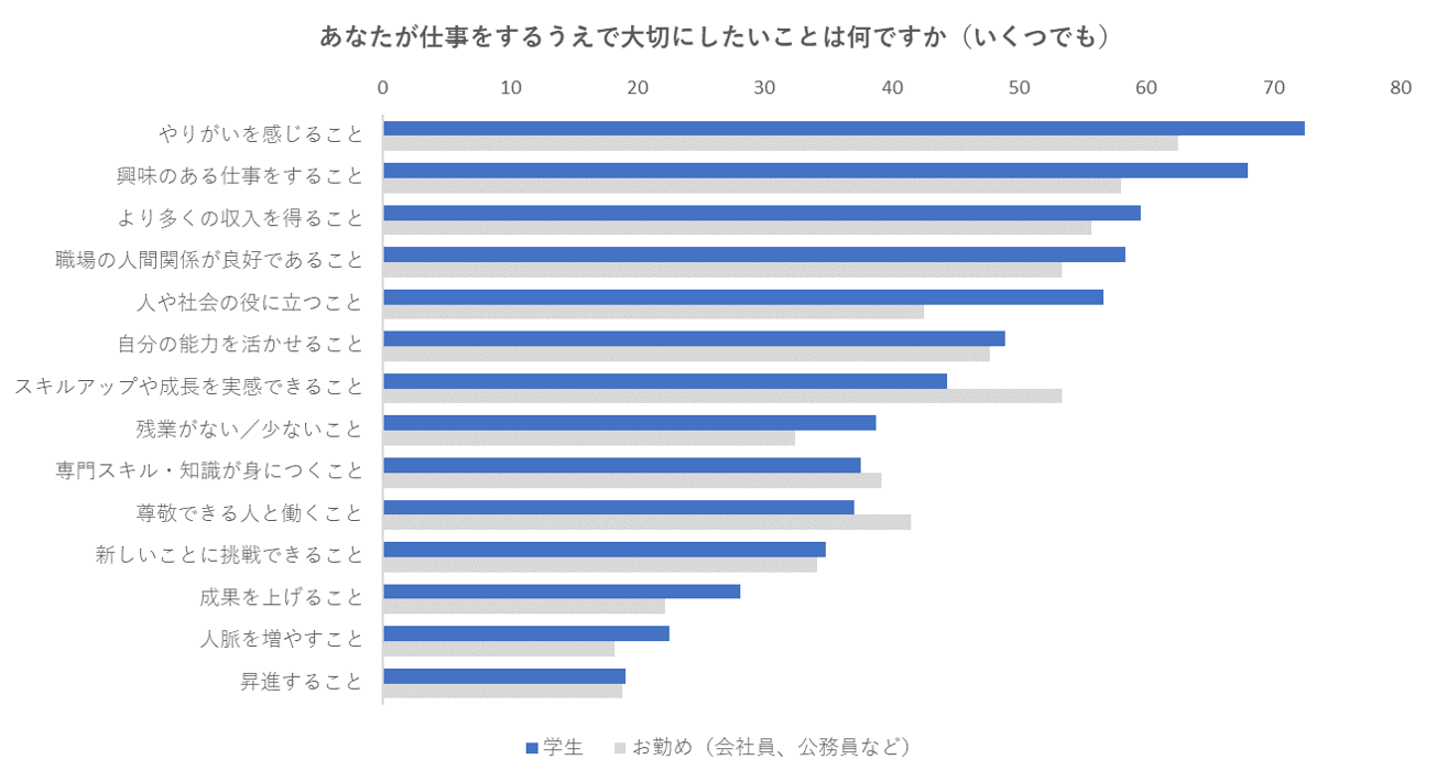 学生調査1