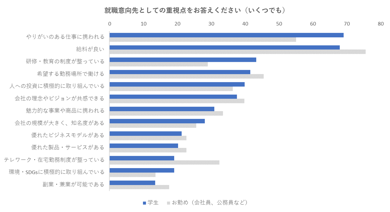 学生調査2