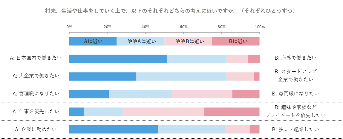 学生調査3