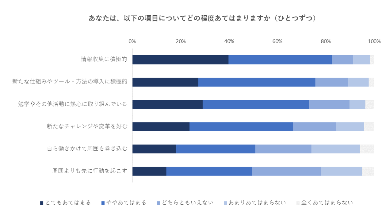 学生調査6