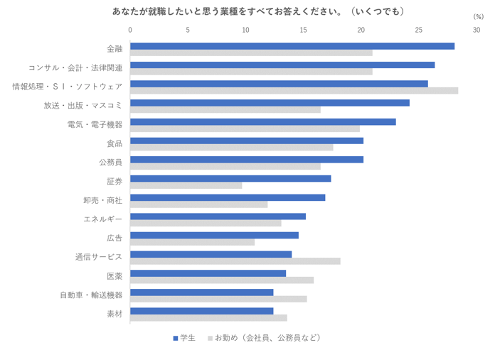 学生調査7-2