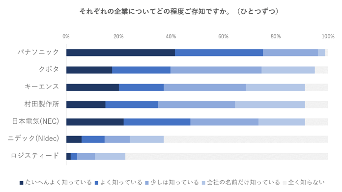 学生調査8