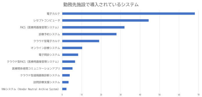 導入されている施設6