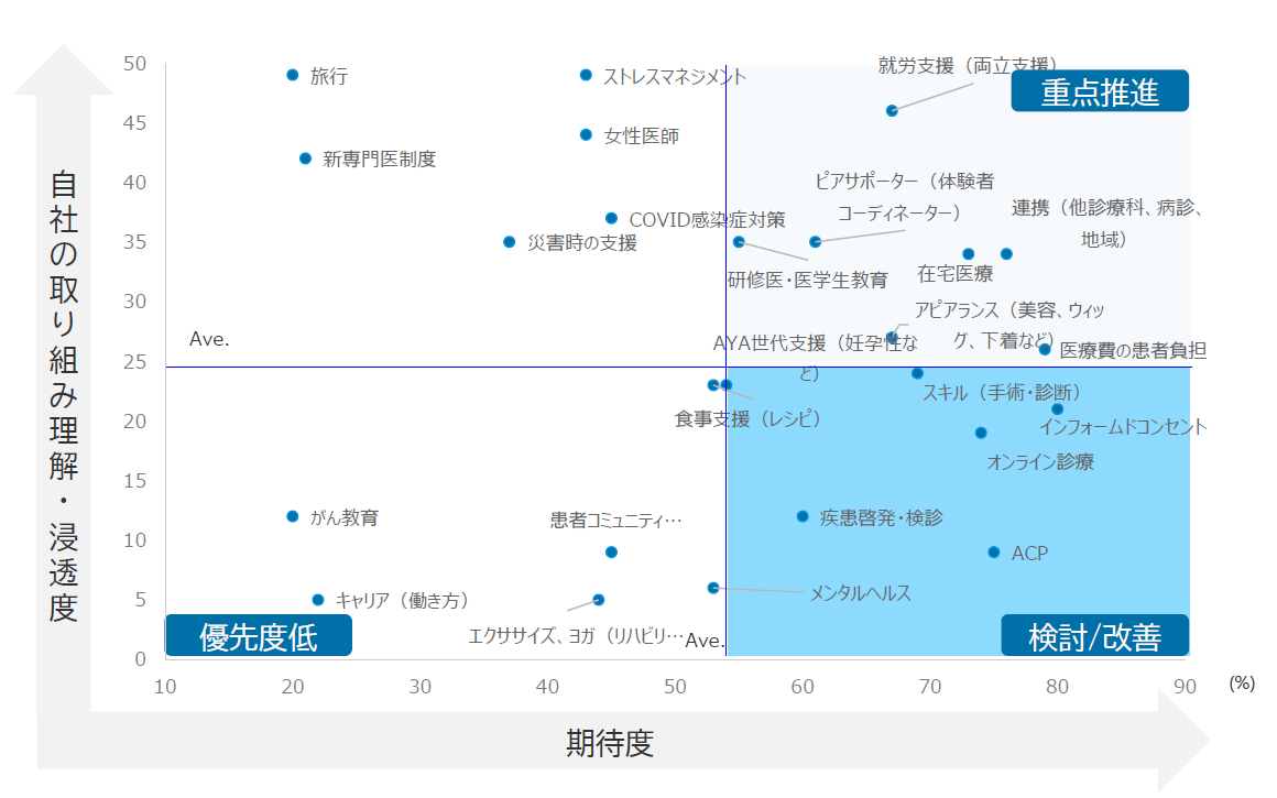 差し替え画像2_分析例マッピング