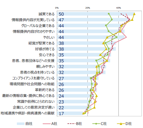 差し替え画像3_他社評価との比較