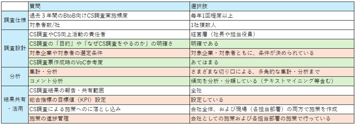 成果を上げている企業に共通して見られる特徴