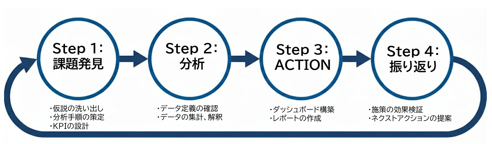 支援の流れ