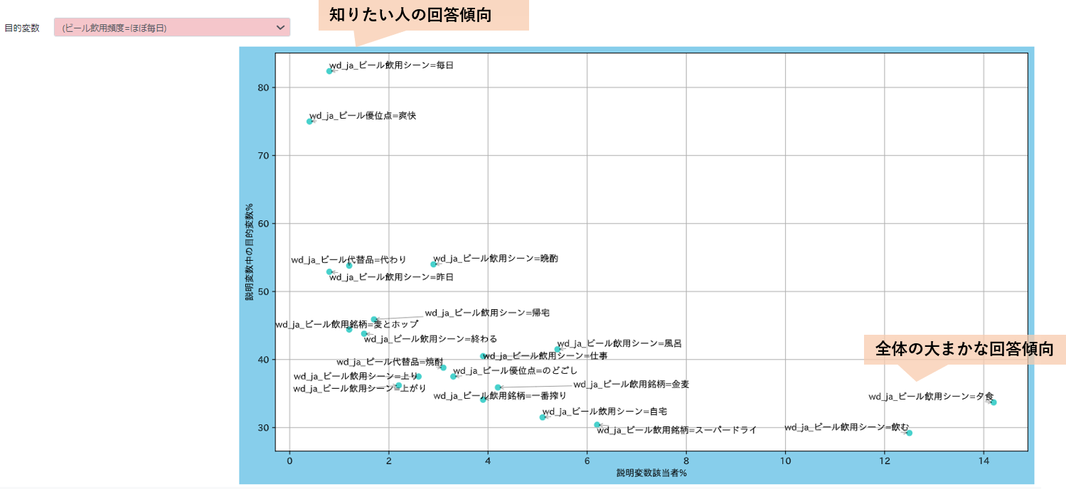 散布図