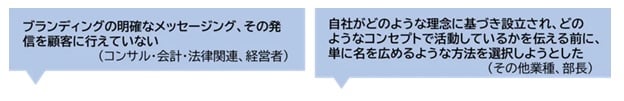 方法の問題