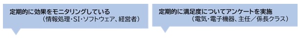 施策の効果検証と改善