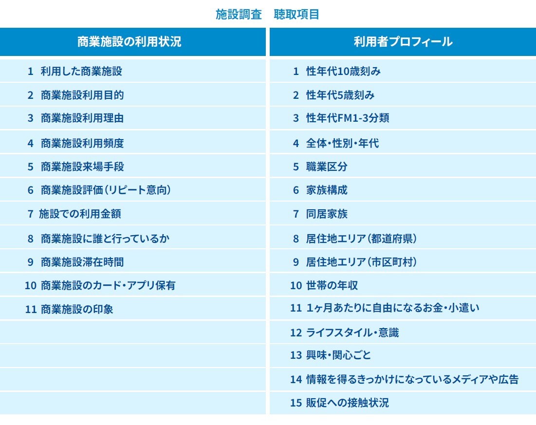 施設調査聴取項目-1
