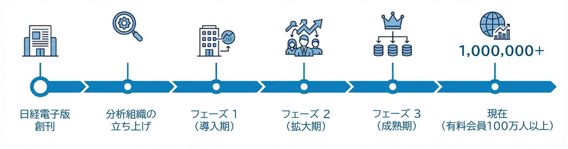 日経電子版の歩み