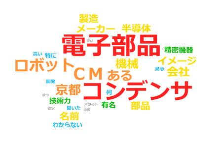 村田_wordcloud_20230703112334-1