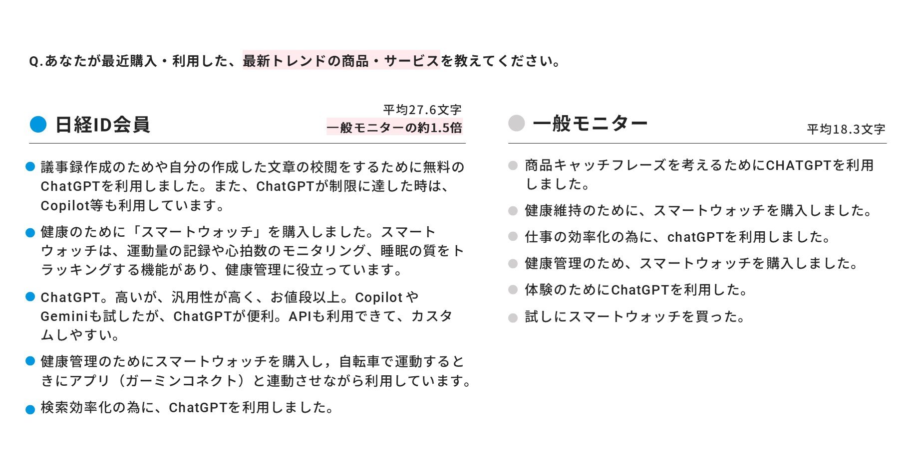 気づきにつながる自由回答が多い