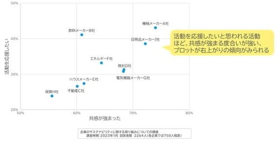 活動を応援したいと