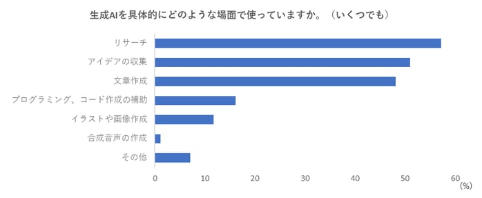 生成AI_コラム1