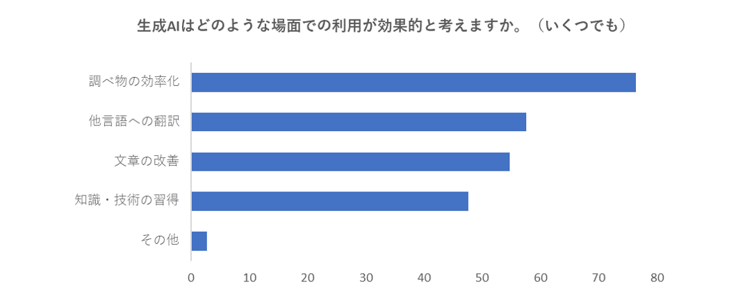 生成AI_コラム2