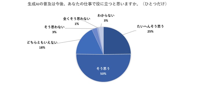 生成AI_コラム3