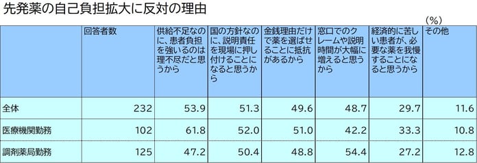 画像3-1