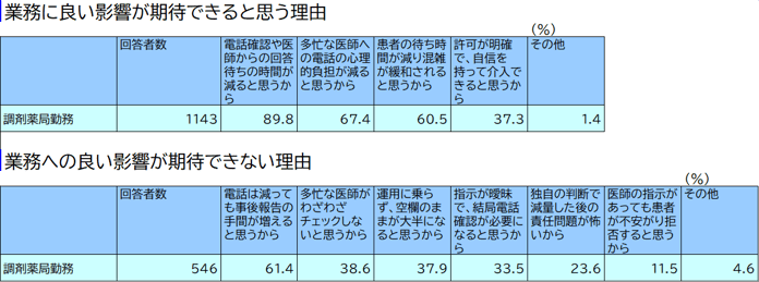 画像6-2
