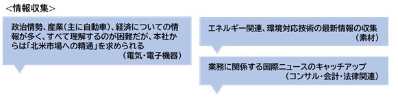米在住の日経読者に聞く_図3