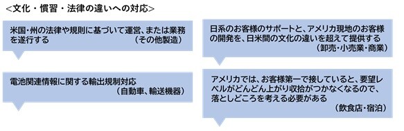 米在住の日経読者に聞く_図4
