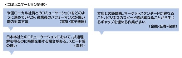 米在住の日経読者に聞く_図5