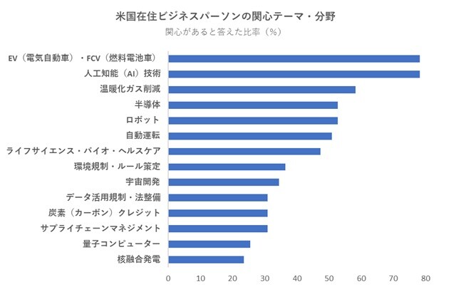 米在住の日経読者に聞く_図6