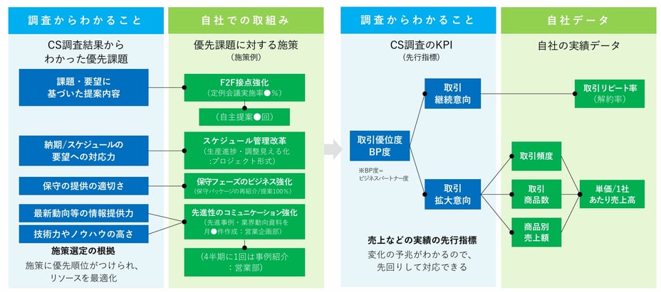 結果