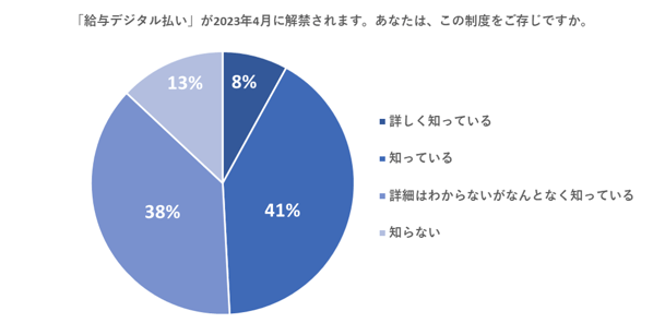 給与デジタル1