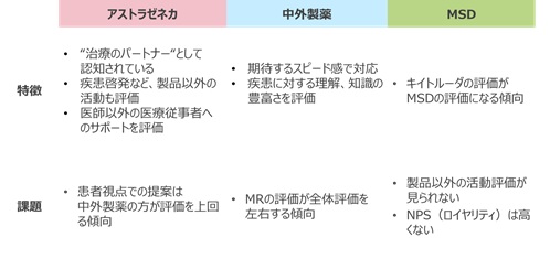 製薬企業の評価が分かれるポイント
