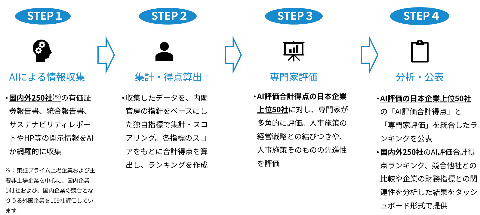 評価プロセス画像 評価プロセス画像