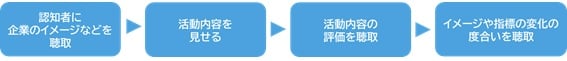 調査の流れ