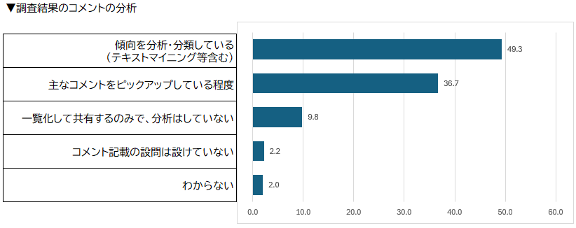 調査結果のコメントの分析
