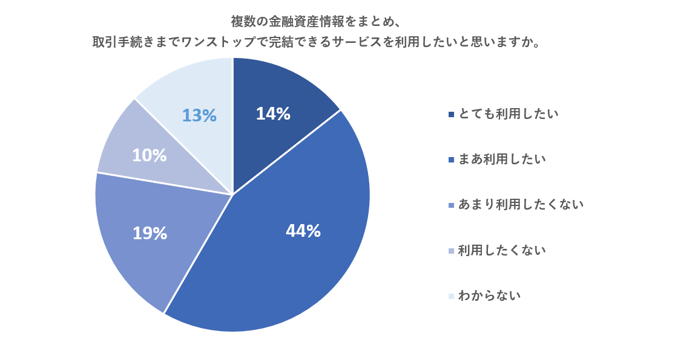 金融ワンストップ_コラム1