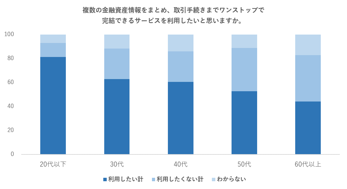 金融ワンストップ_コラム2